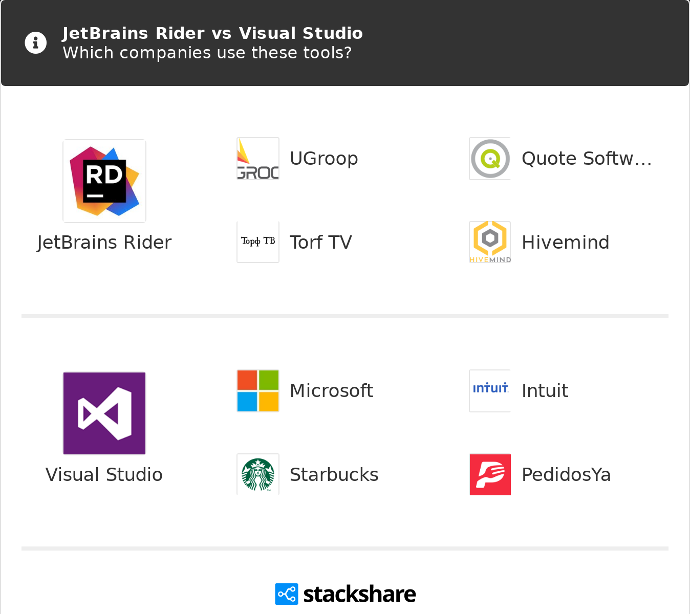 jetbrains rider confidence to visual studio for mac